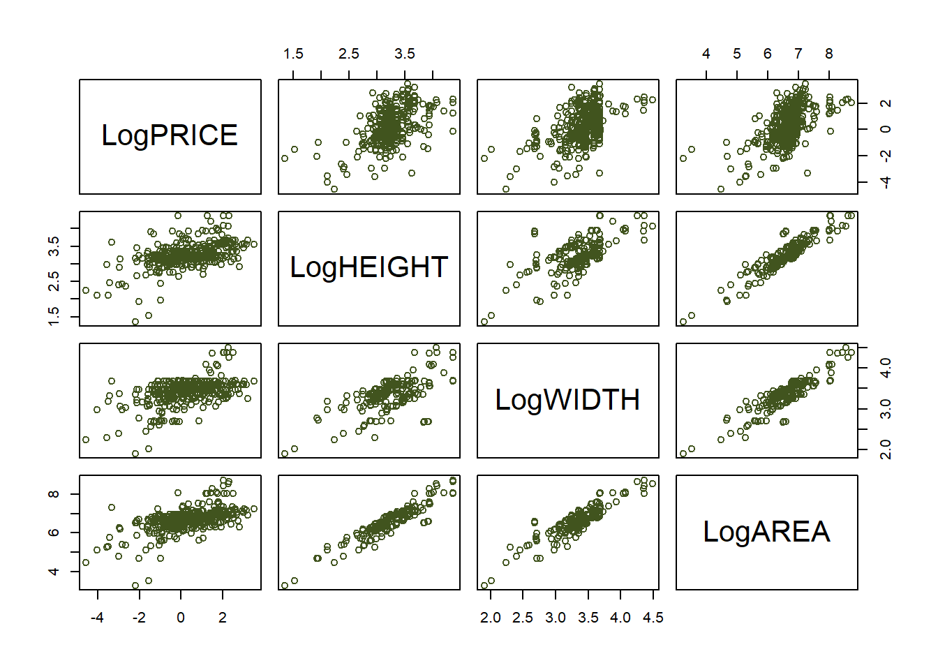 Graphical visualization of the correlation matrix
